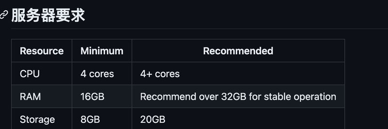 服务器要求