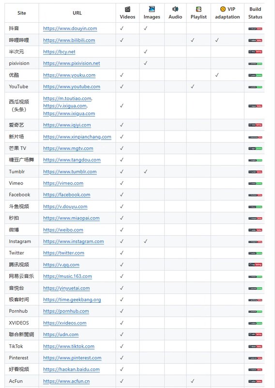 部分支持网站